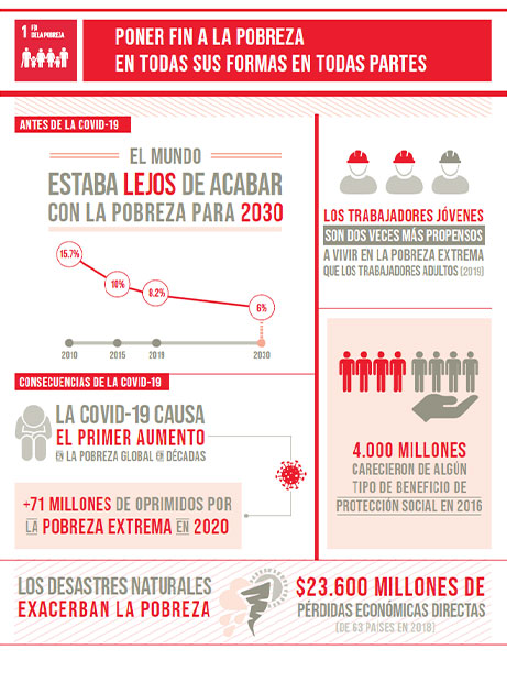 objetivos de desarrollo sostenible de la onu, onu, desarrollo sostenible de la onu